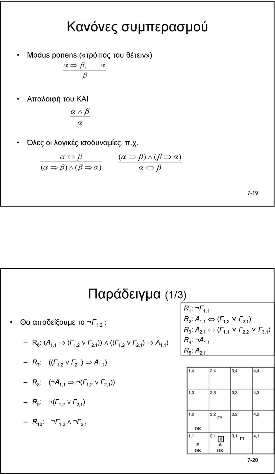 α β ( α β ( β α ( α β ( β α α β 7-19 Παράδειγµα (1/3 Θα αποδείξουµε το Γ 1,2 : R 6 : (Α 1,1 (Γ 1,2