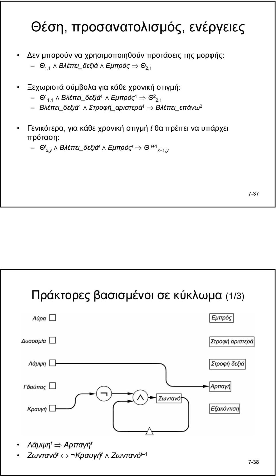 Στροφή_αριστερά 1 Βλέπει_επάνω 2 Γενικότερα, για κάθε χρονική στιγµή t θα πρέπει να υπάρχει πρόταση: Θ t x,y