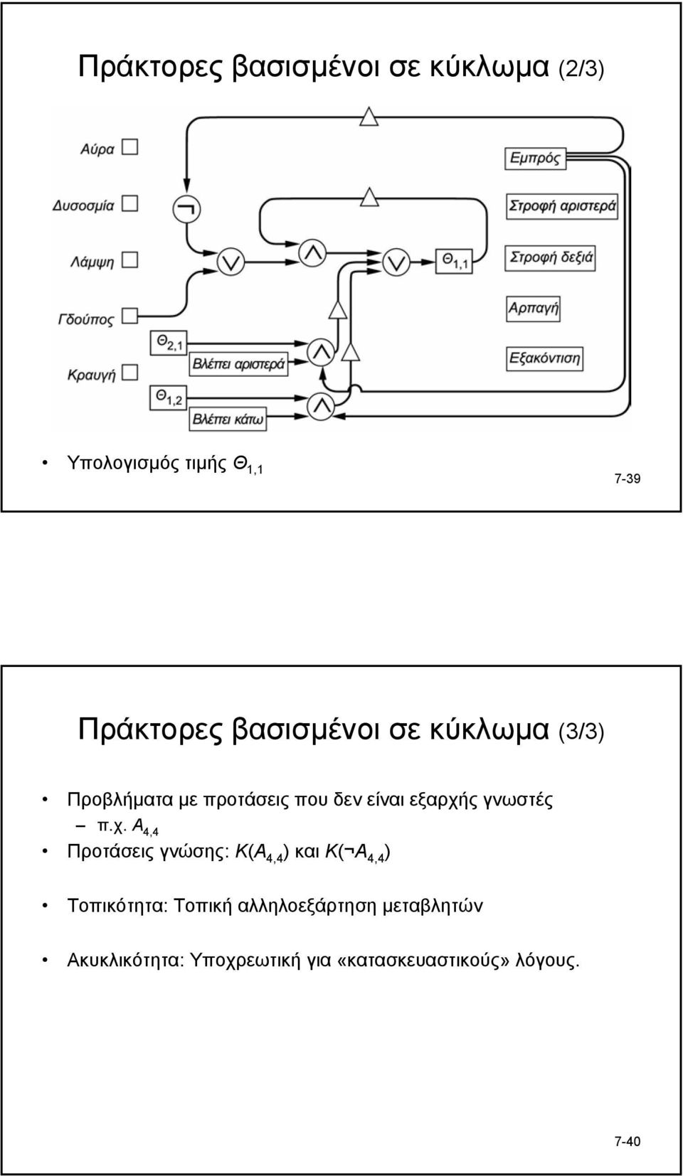 γνωστές π.χ.