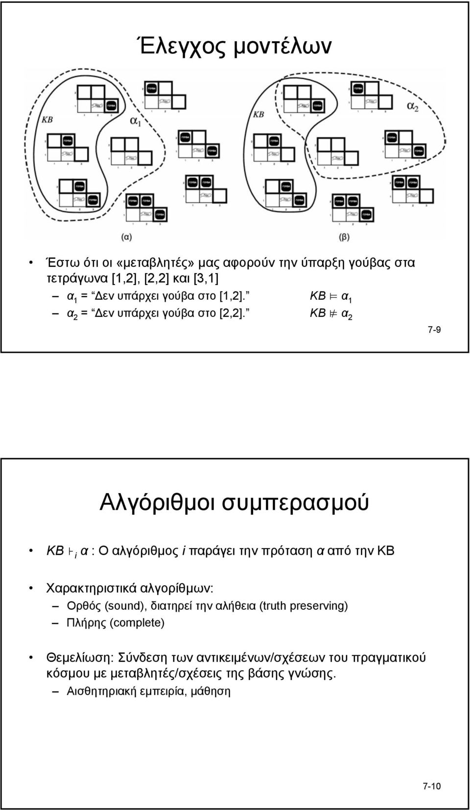 KB α 2 7-9 Αλγόριθµοι συµπερασµού KB i α : Ο αλγόριθµος i παράγει την πρόταση α από την KB Χαρακτηριστικά αλγορίθµων: Ορθός