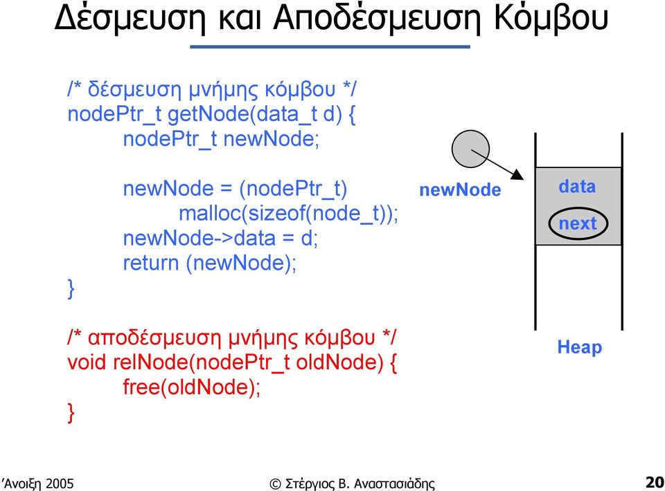 malloc(sizeof(node_t)); newnode->data = d; return (newnode); newnode data next /*