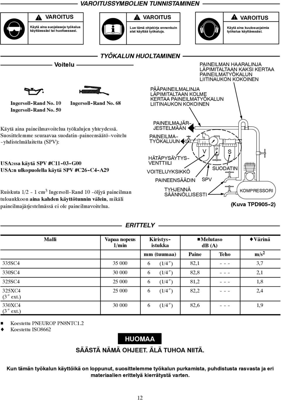 Suosittelemme seuraavaa suodatin -paineensäätö -voitelu -yhdistelmälaitetta (SPV): USA:ssa käytä SPV #C11-03 -G00 USA:n ulkopuolella käytä SPV #C26 -C4 -A29 TYÖKALUN HUOLTAMINEN PÄÄPAINEILMALINJA