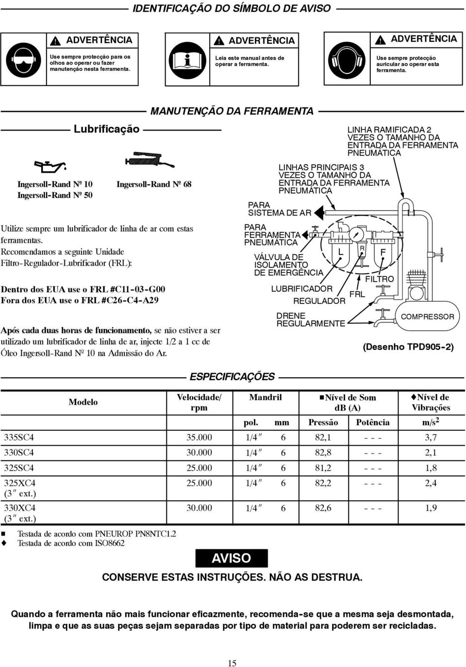 Lubrificação Ingersoll-Rand Nº 10 Ingersoll-Rand Nº 68 Ingersoll-Rand Nº 50 Utilize sempre um lubrificador de linha de ar com estas ferramentas.