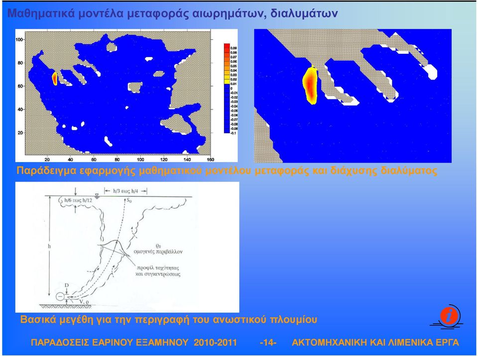 µοντέλου µεταφοράς και διάχυσης διαλύµατος