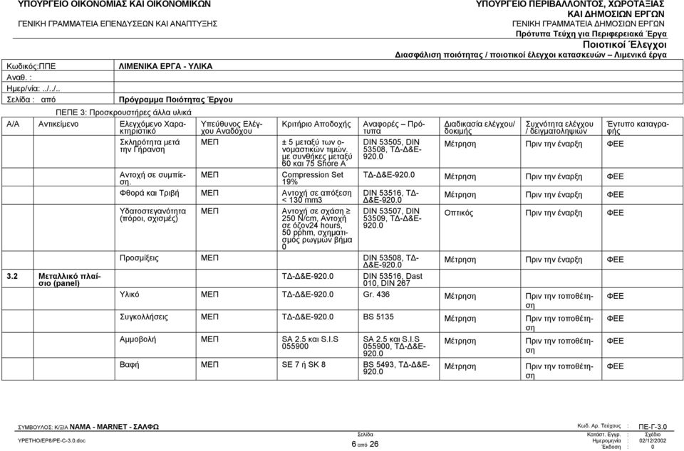 2 Μεταλλικό πλαίσιο (panel) DIN 53505, DIN 53508, &Ε- 920.0 Πριν την έναρξη &Ε-920.0 Πριν την έναρξη DIN 53516, &Ε-920.0 DIN 53507, DIN 53509, &Ε- 920.