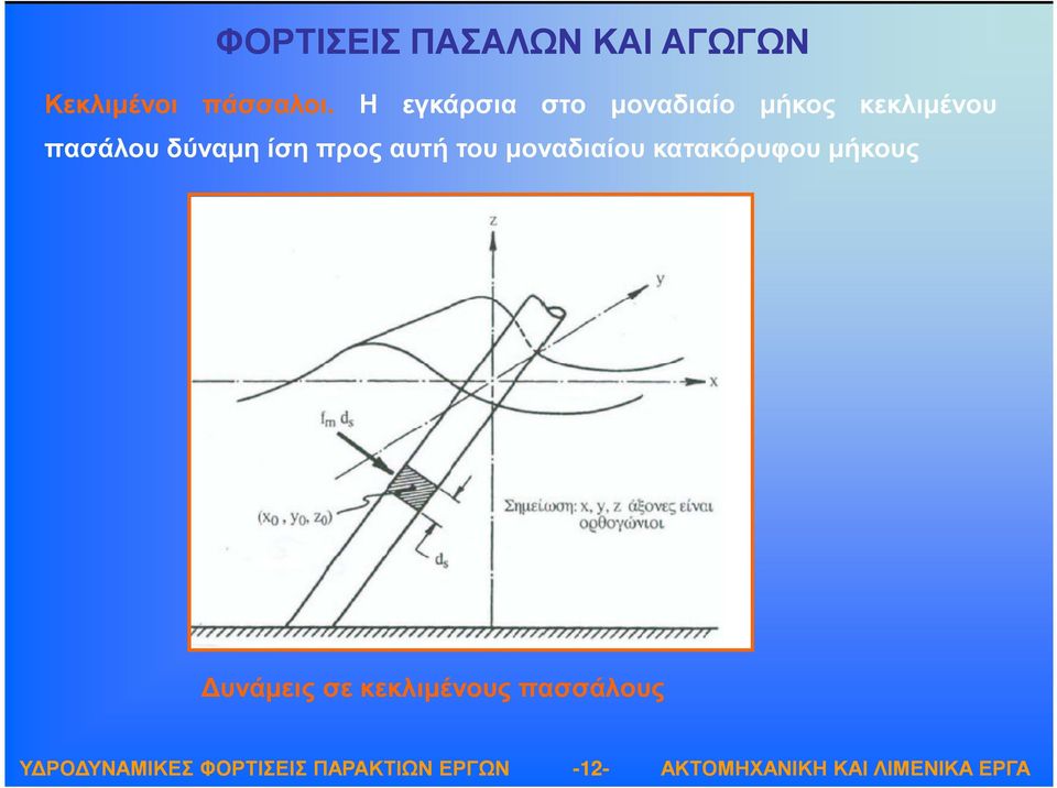 µοναδιαίο µήκος κεκλιµένου πασάλου δύναµη ίση