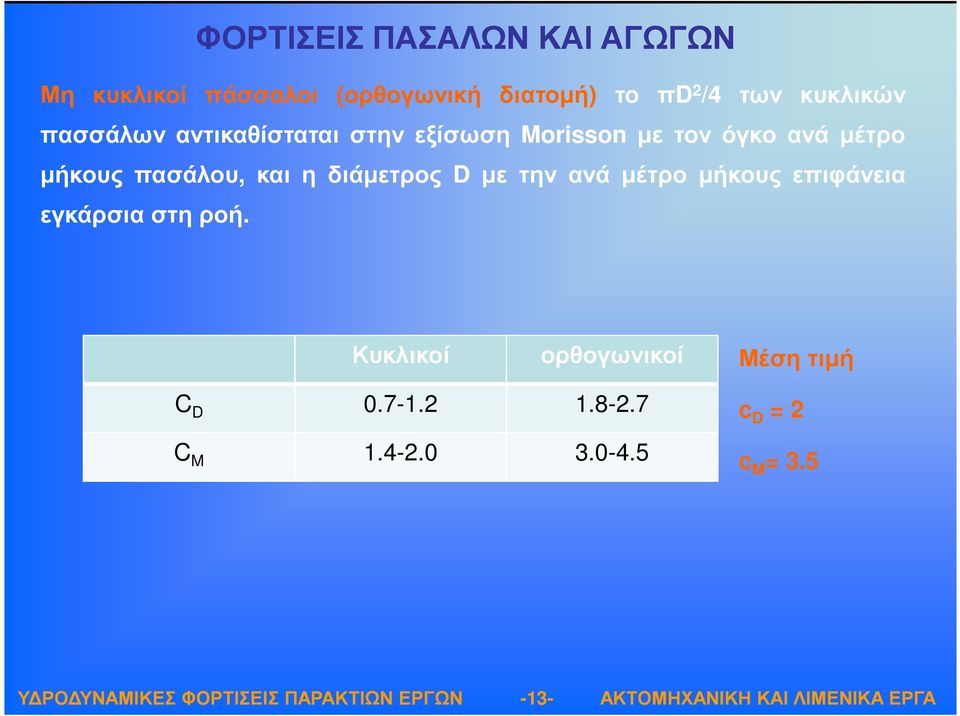 πασάλου, και η διάµετρος D µε την ανά µέτρο µήκους επιφάνεια εγκάρσια στη ροή.