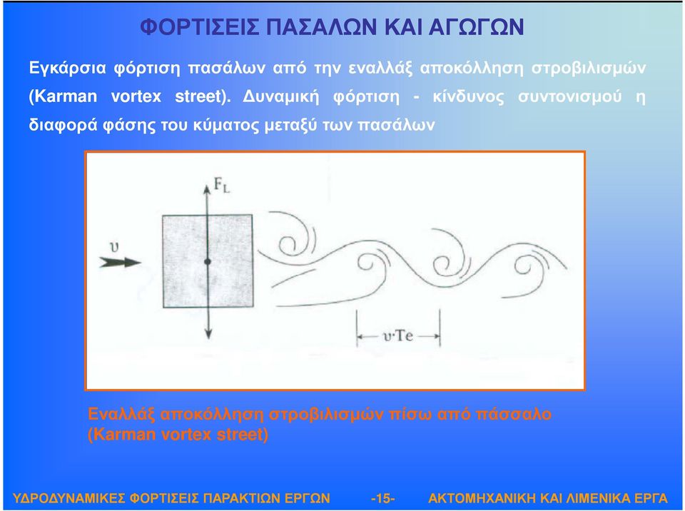 υναµική φόρτιση - κίνδυνος συντονισµού η διαφορά φάσης του κύµατος