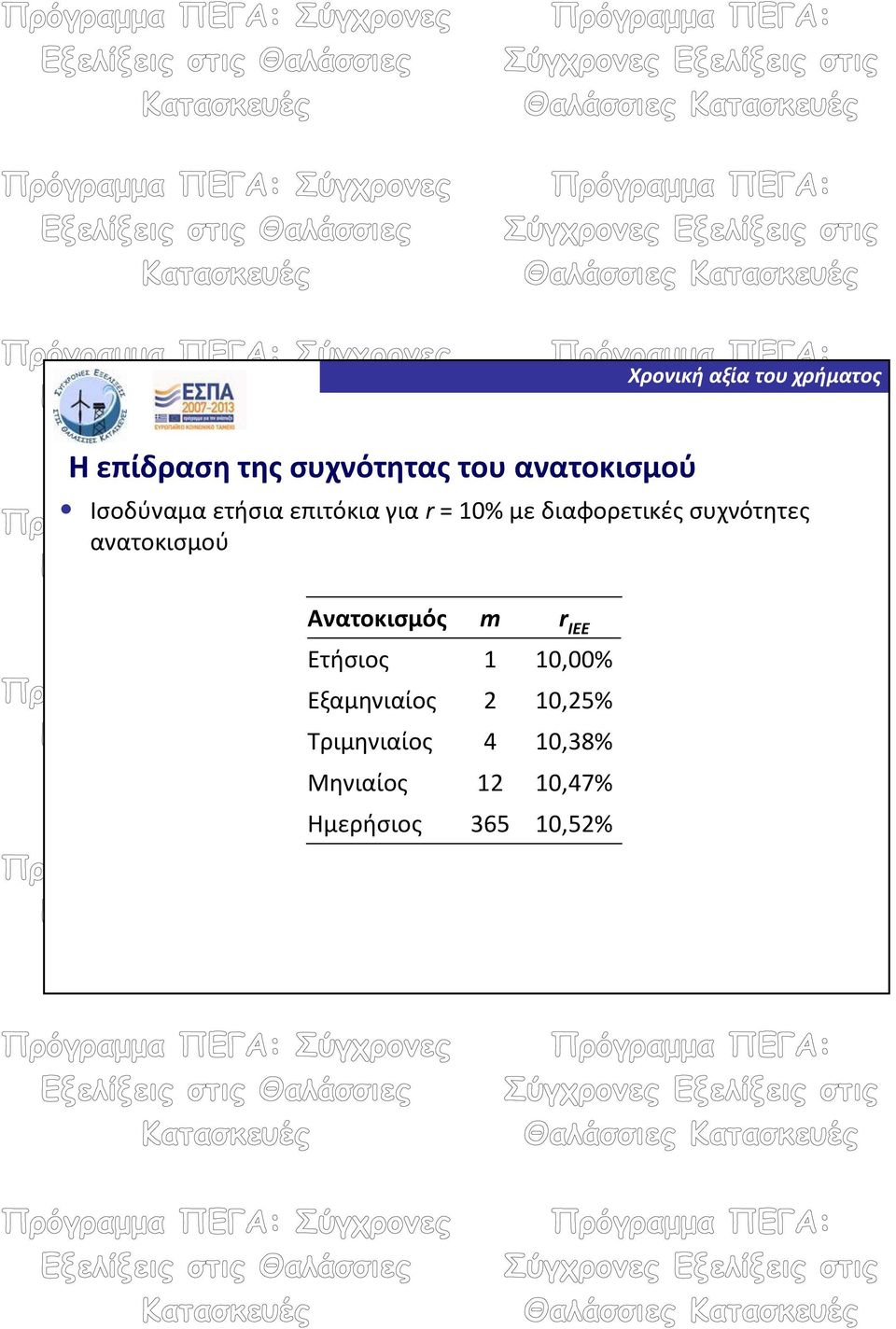 Ανατοκισμός m r IEE Ετήσιος 1 10,00% Εξαμηνιαίος 2 10,25%