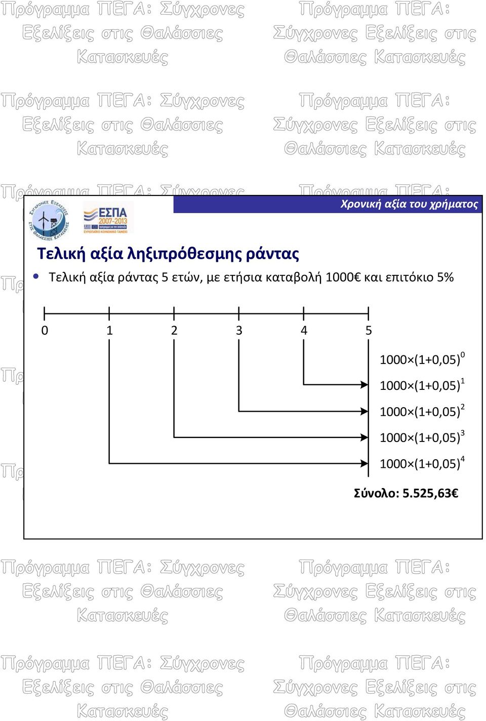 2 3 4 5 1000 (1+0,05) 0 1000 (1+0,05) 1 1000