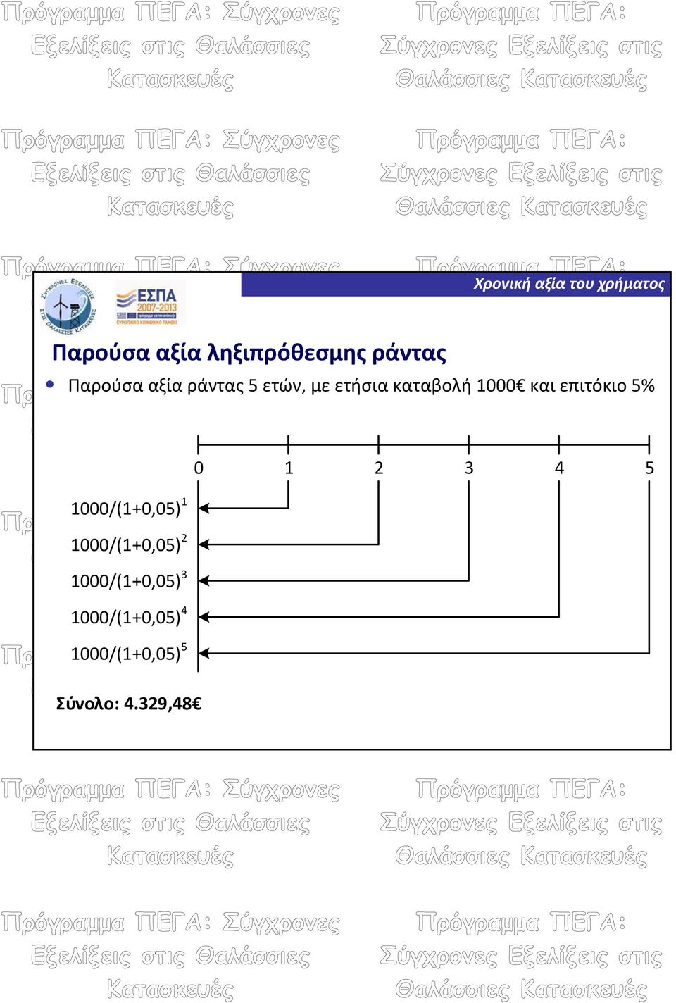 5% 0 1 2 3 4 5 1000/(1+0,05) 1 1000/(1+0,05) 2