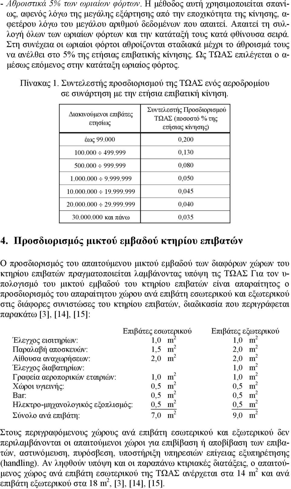 Απαιτεί τη συλλογή όλων των ωριαίων φόρτων και την κατάταξή τους κατά φθίνουσα σειρά.