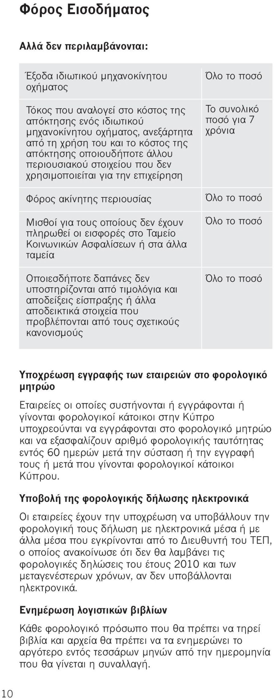 Ταμείο Κοινωνικών Ασφαλίσεων ή στα άλλα ταμεία Οποιεσδήποτε δαπάνες δεν υποστηρίζονται από τιμολόγια και αποδείξεις είσπραξης ή άλλα αποδεικτικά στοιχεία που προβλέπονται από τους σχετικούς