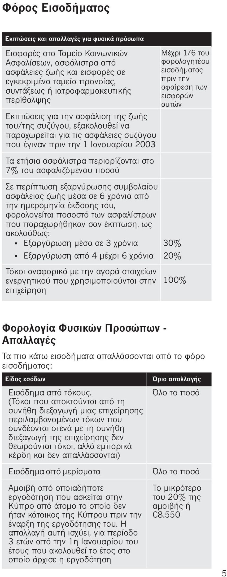 περιορίζονται στο 7% του ασφαλιζόμενου ποσού Σε περίπτωση εξαργύρωσης συμβολαίου ασφάλειας ζωής μέσα σε 6 χρόνια από την ημερομηνία έκδοσης του, φορολογείται ποσοστό των ασφαλίστρων που παραχωρήθηκαν