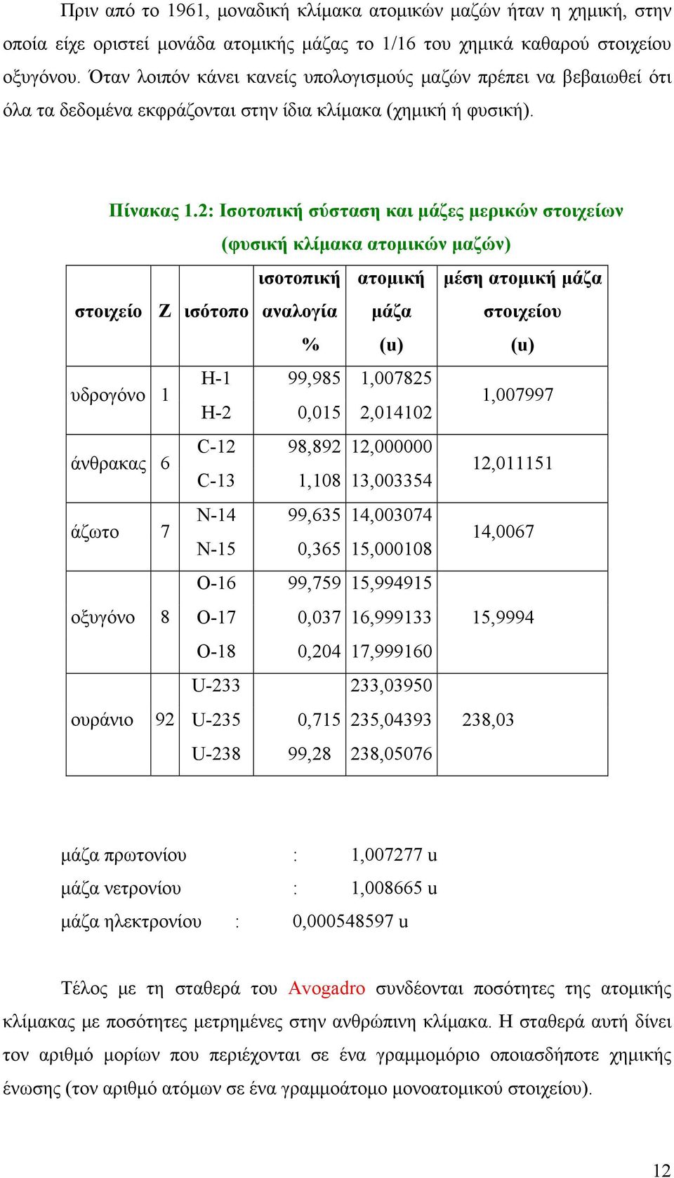 2: Ισοτοπική σύσταση και μάζες μερικών στοιχείων (φυσική κλίμακα ατομικών μαζών) στοιχείο ισοτοπική Ζ ισότοπο αναλογία % ατομική μάζα (u) μέση ατομική μάζα στοιχείου (u) υδρογόνο 1 Η-1 99,985