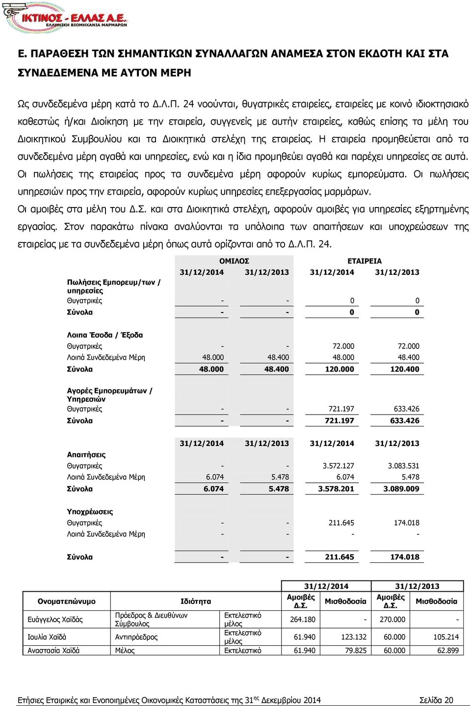 Η εταιρεία προμηθεύεται από τα συνδεδεμένα μέρη αγαθά και υπηρεσίες, ενώ και η ίδια προμηθεύει αγαθά και παρέχει υπηρεσίες σε αυτά.