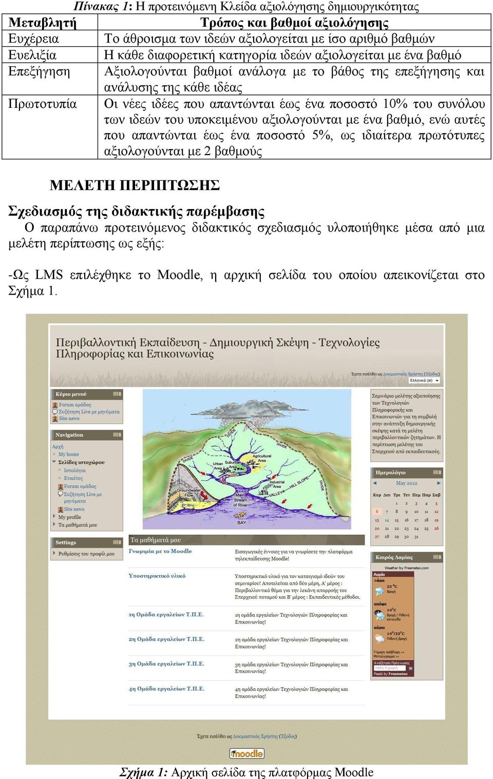 ζπλόινπ ησλ ηδεώλ ηνπ ππνθεηκέλνπ αμηνινγνύληαη κε έλα βαζκό, ελώ απηέο πνπ απαληώληαη έσο έλα πνζνζηό 5%, σο ηδηαίηεξα πξσηόηππεο αμηνινγνύληαη κε 2 βαζκνύο ΜΔΛΔΣΖ ΠΔΡΗΠΣΧΖ ρεδηαζκόο ηεο δηδαθηηθήο