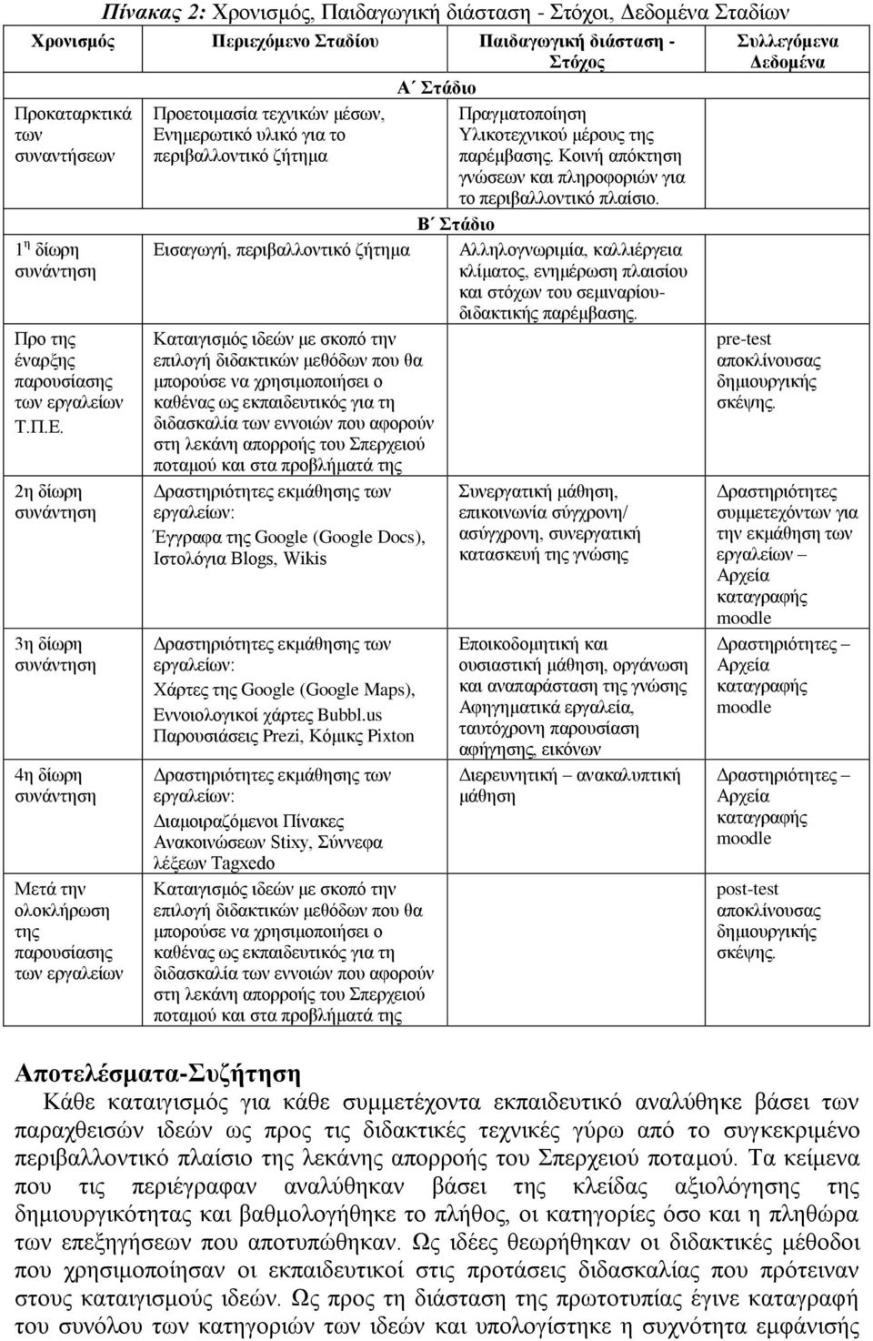 Β ηάδην 1 ε δίσξε ζπλάληεζε Πξν ηεο έλαξμεο παξνπζίαζεο ησλ εξγαιείσλ Σ.Π.Δ.