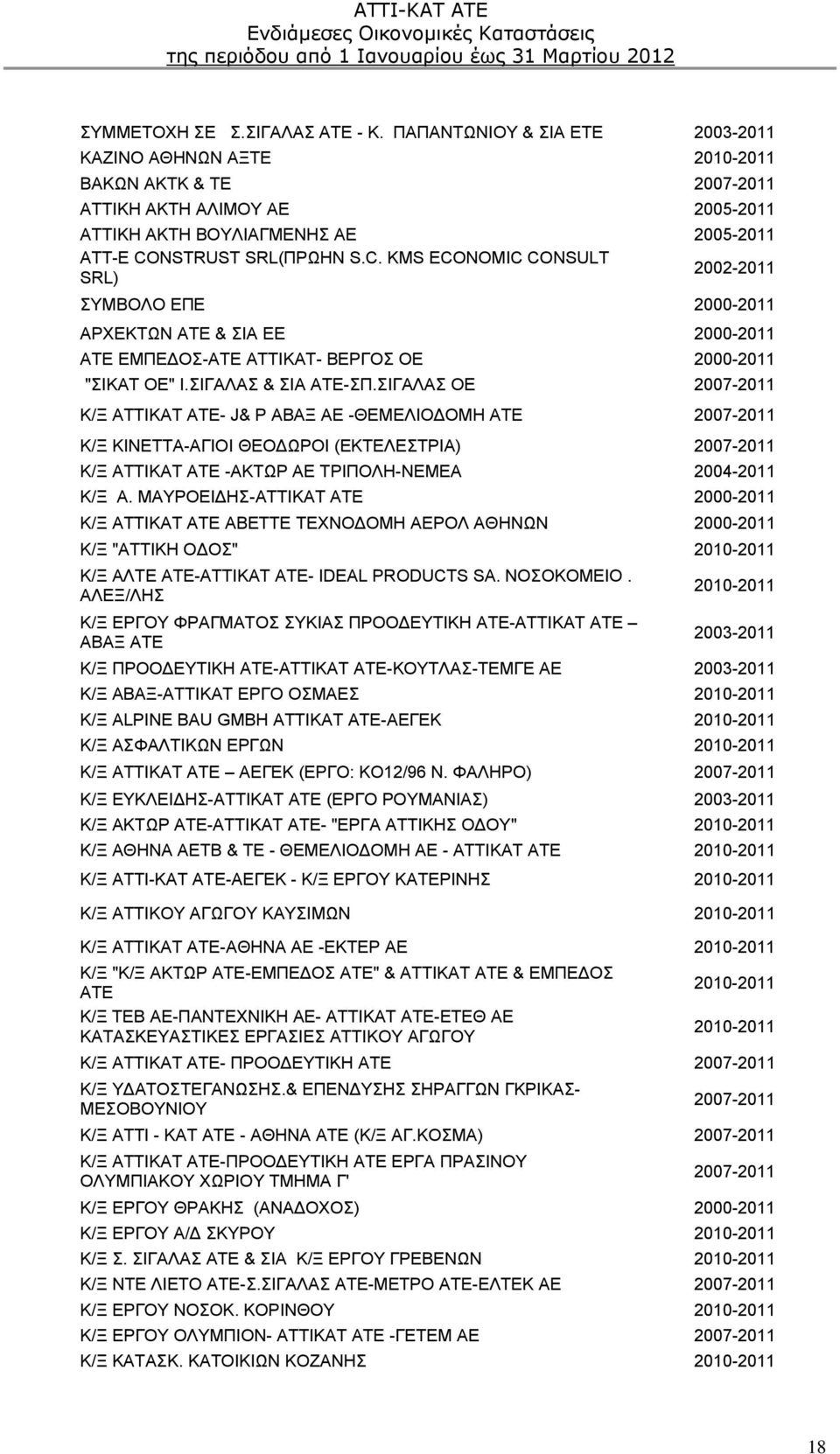 NSTRUST SRL(ΠΡΩΗΝ S.C. KMS ECONOMIC CONSULT SRL) 2002-2011 ΣΥΜΒΟΛΟ ΕΠΕ 2000-2011 ΑΡΧΕΚΤΩΝ ΑΤΕ & ΣΙΑ ΕΕ 2000-2011 ΑΤΕ ΕΜΠΕΔΟΣ-ΑΤΕ ΑΤΤΙΚΑΤ- ΒΕΡΓΟΣ ΟΕ 2000-2011 "ΣΙΚΑΤ ΟΕ" Ι.ΣΙΓΑΛΑΣ & ΣΙΑ ΑΤΕ-ΣΠ.