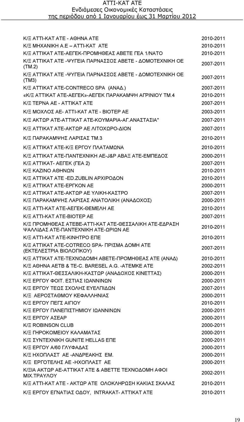 4 2010-2011 Κ/Ξ ΤΕΡΝΑ ΑΕ - ΑΤΤΙΚΑΤ ΑΤΕ 2007-2011 Κ/Ξ ΜΟΧΛΟΣ ΑΕ- ΑΤΤΙ-ΚΑΤ ΑΤΕ - ΒΙΟΤΕΡ ΑΕ 2003-2011 Κ/Ξ ΑΚΤΩΡ ΑΤΕ-ΑΤΤΙΚΑΤ ΑΤΕ-ΚΟΥΜΑΡΙΑ-ΑΓ.