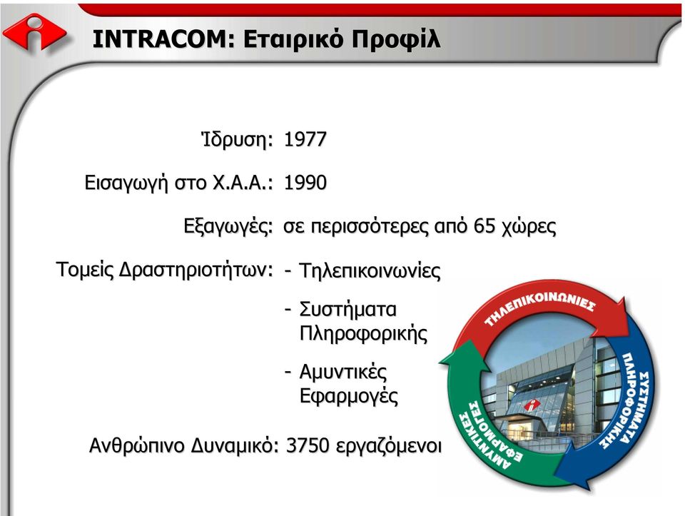 περισσότερες από 65 χώρες - Τηλεπικοινωνίες - Συστήµατα