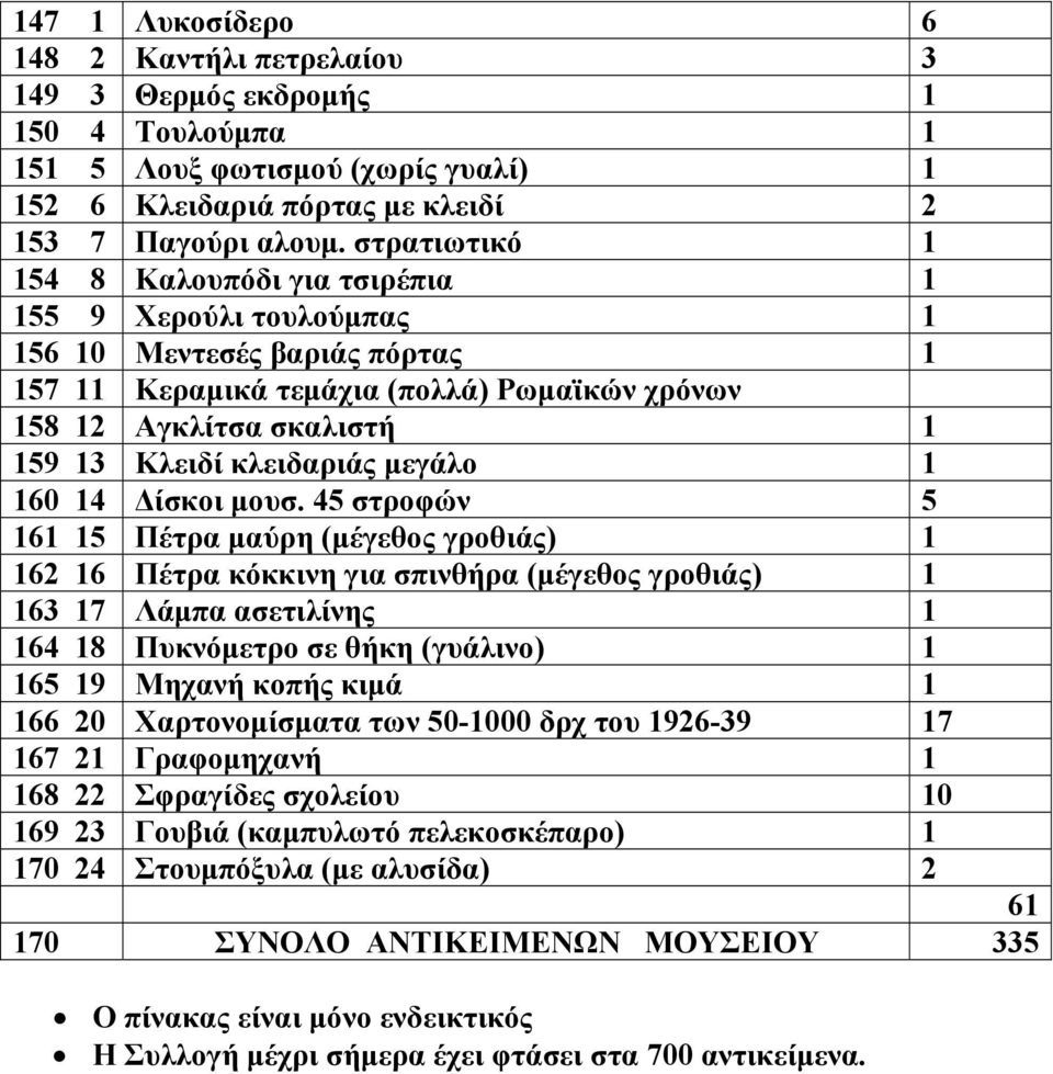 κλειδαριάς μεγάλο 1 160 14 Δίσκοι μουσ.