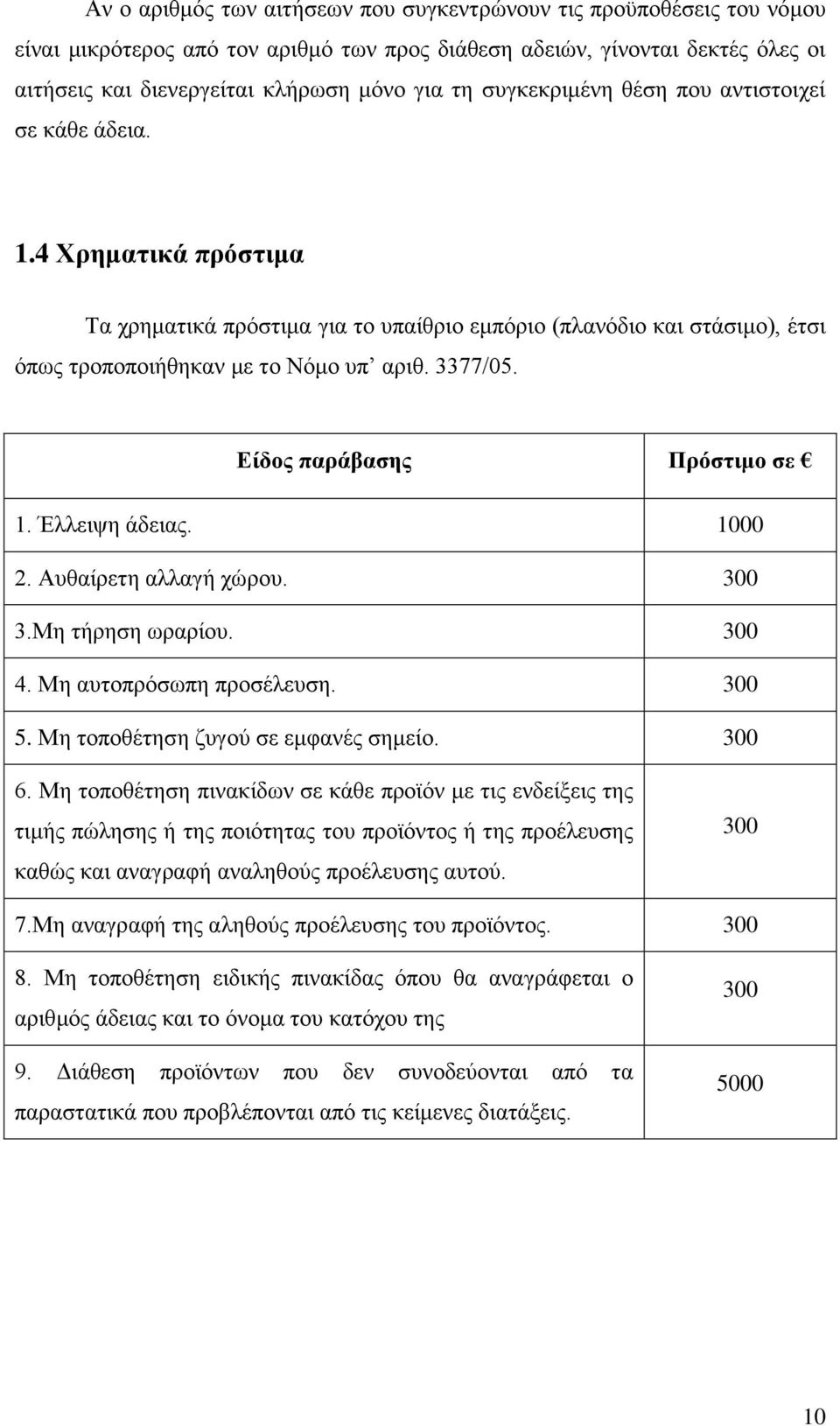 Είδος παράβασης Πρόστιμο σε 1. Έλλειψη άδειας. 1000 2. Αυθαίρετη αλλαγή χώρου. 300 3.Μη τήρηση ωραρίου. 300 4. Μη αυτοπρόσωπη προσέλευση. 300 5. Μη τοποθέτηση ζυγού σε εμφανές σημείο. 300 6.