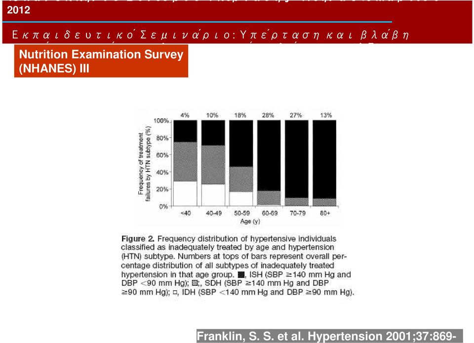 Examination Survey (NHANES) III