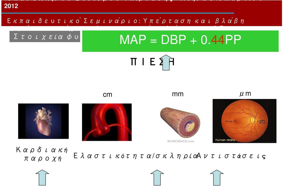 φυσιολογίας MAP = DBP + 0.