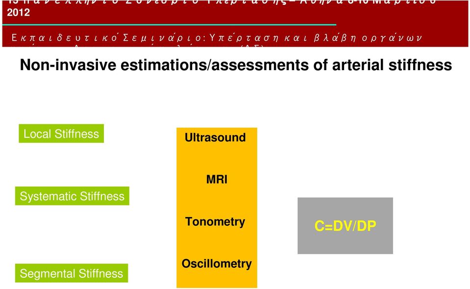 Ultrasound Systematic Stiffness MRI