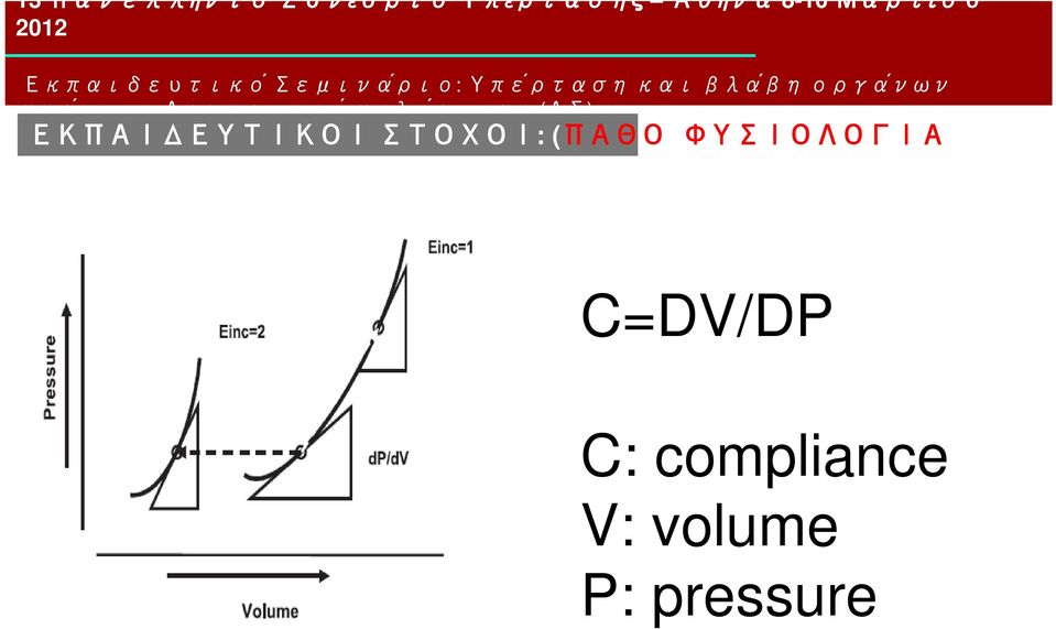 ΦΥΣΙΟΛΟΓΙΑ C=DV/DP C: