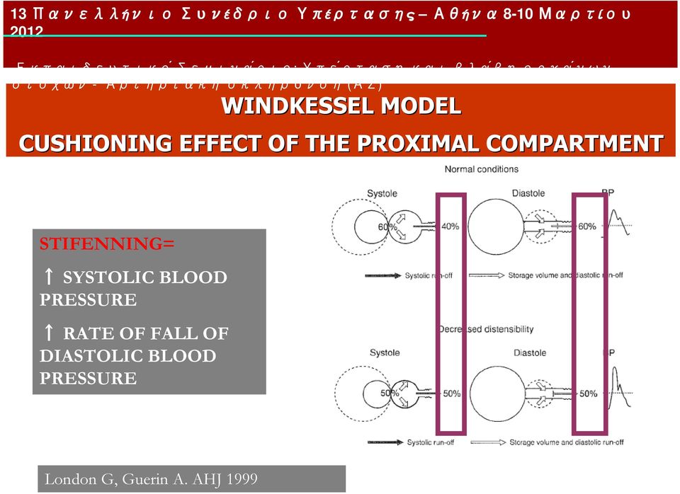 BLOOD PRESSURE RATE OF FALL OF DIASTOLIC