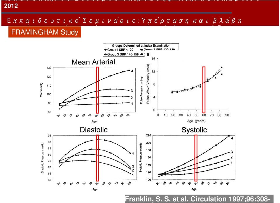FRAMINGHAM Study Franklin, S.