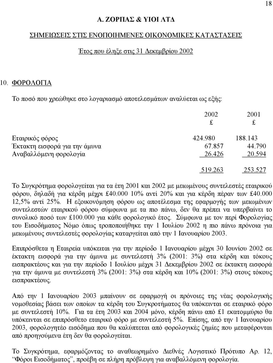 000 12,5% αντί 25%. Η εξοικονόµηση φόρου ως αποτέλεσµα της εφαρµογής των µειωµένων συντελεστών εταιρικού φόρου σύµφωνα µε τα πιο πάνω, δεν θα πρέπει να υπερβαίνει το συνολικό ποσό των 100.