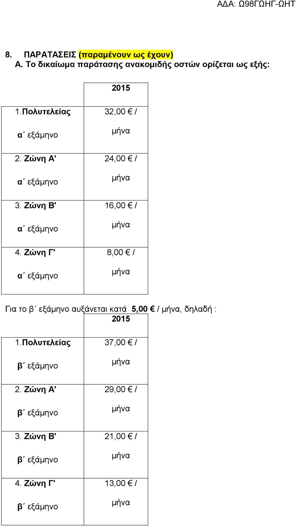 Ζώνη Α' α εξάμηνο 24,00 / 3. Ζώνη Β' α εξάμηνο 16,00 / 4.