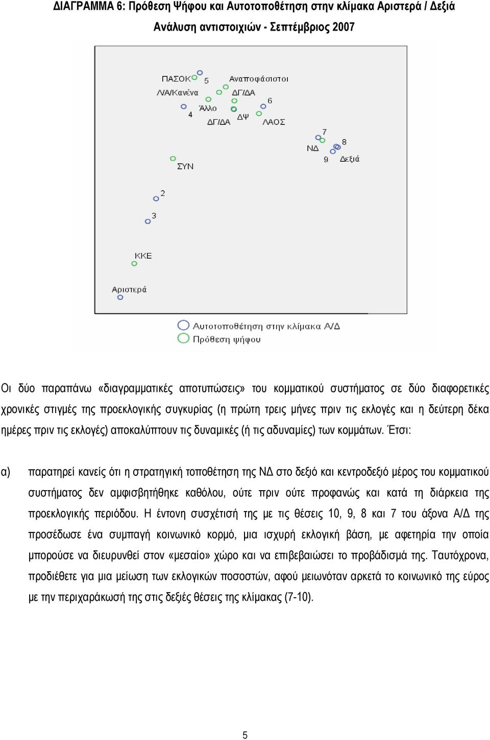 Έτσι: α) παρατηρεί κανείς ότι η στρατηγική τοποθέτηση της ΝΔ στο δεξιό και κεντροδεξιό μέρος του κομματικού συστήματος δεν αμφισβητήθηκε καθόλου, ούτε πριν ούτε προφανώς και κατά τη διάρκεια της