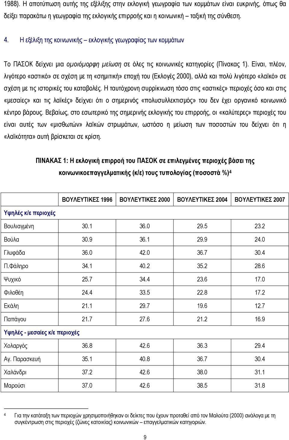 Είναι, πλέον, λιγότερο «αστικό» σε σχέση με τη «σημιτική» εποχή του (Εκλογές 2000), αλλά και πολύ λιγότερο «λαϊκό» σε σχέση με τις ιστορικές του καταβολές.