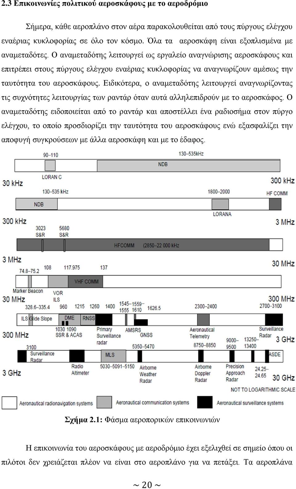 Ο αναμεταδότης λειτουργεί ως εργαλείο αναγνώρισης αεροσκάφους και επιτρέπει στους πύργους ελέγχου εναέριας κυκλοφορίας να αναγνωρίζουν αμέσως την ταυτότητα του αεροσκάφους.