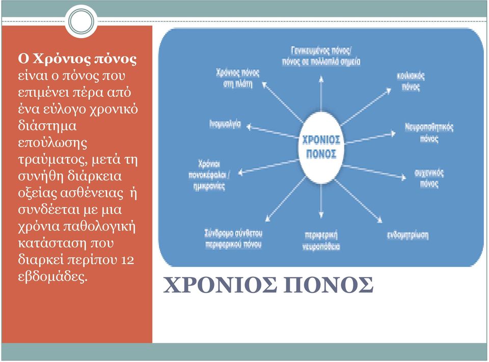 ζπλήζε δηάξθεηα νμείαο αζζέλεηαο ή ζπλδέεηαη κε κηα ρξόληα