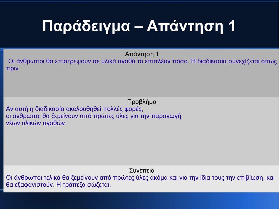 άνθρωποι θα ξεμείνουν από πρώτες ύλες για την παραγωγή νέων υλικών αγαθών Συνέπεια Οι άνθρωποι