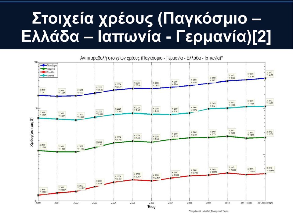 (Παγκόσμιο