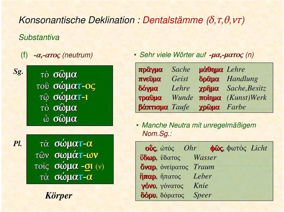 πνεῦμα Geist δρᾶμα Handlung δόγμα Lehre χρῆμα Sache,Besitz τραῦμα Wunde ποίημα (Kunst)Werk βάπτισμα Taufe χρῶμα Farbe Manche Neutra mit