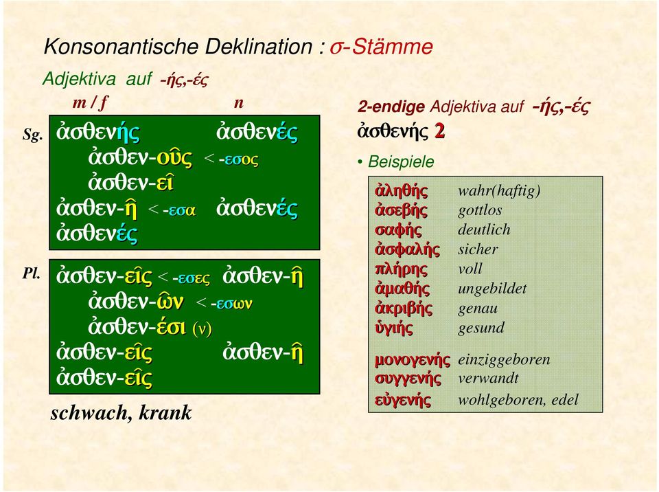 ες ἀσθεν-ῆ ἀσθεν-ῆ 2-endige Adjektiva auf -ής,-ές ἀσθενής 2 Beispiele ἀληθής ἀσεβής σαφής ἀσφαλής πλήρης ἀμαθής ἀκριβής ὑγιής