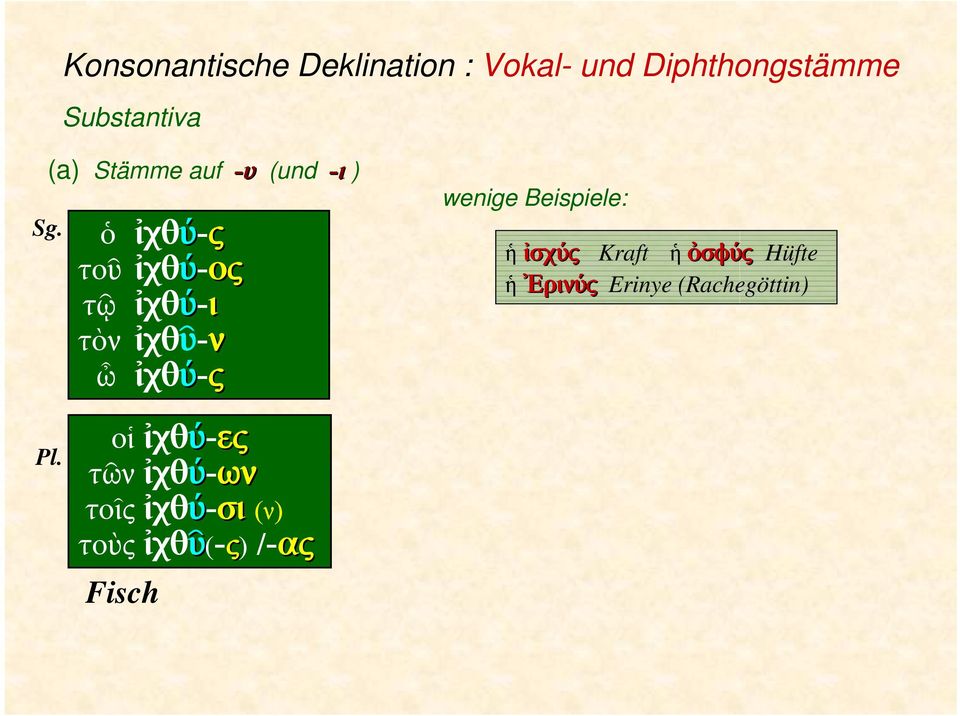 ἰχθύ-ς οἱ ἰχθύ-ες τῶν ἰχθύ-ων τοῖς ἰχθύ-σι (ν) τοὺς ἰχθῦ(-ς) /-ας Fisch