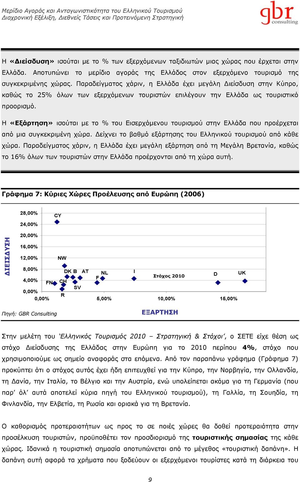 Η «Εξάρτηση» ισούται με το % του Εισερχόμενου τουρισμού στην Ελλάδα που προέρχεται από μια συγκεκριμένη χώρα. Δείχνει το βαθμό εξάρτησης του Ελληνικού τουρισμού από κάθε χώρα.