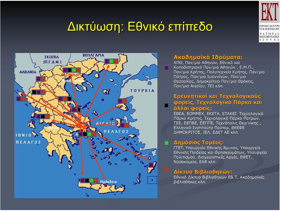 Ερευνητικοί και Τεχνολογικούς φορείς, Τεχνολογικά Πάρκα και άλλοι φορείς: ΕΒΕΑ, ΕΟΜΜΕΧ, ΕΚΕΤΑ, ΕΤΑΚΕΙ Τεχνολογικό Πάρκο Κρήτης, Τεχνολογικό Πάρκο Πατρών, ΤΕΕ, ΣΕΠΒΕ, ΣΕΠΠΕ, Τεχνόπολις