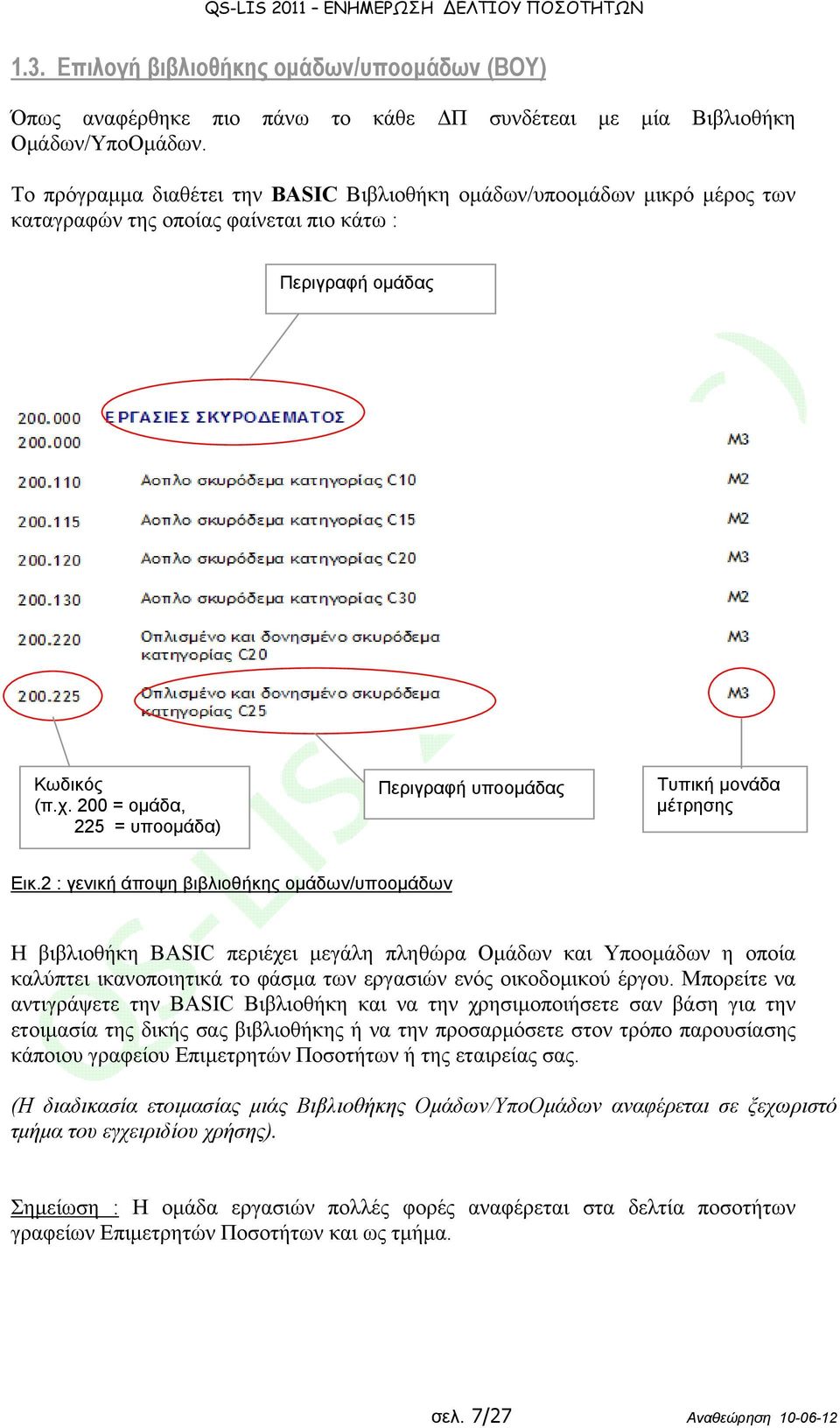 200 = ομάδα, 225 = υποομάδα) Περιγραφή υποομάδας Τυπική μονάδα μέτρησης Εικ.