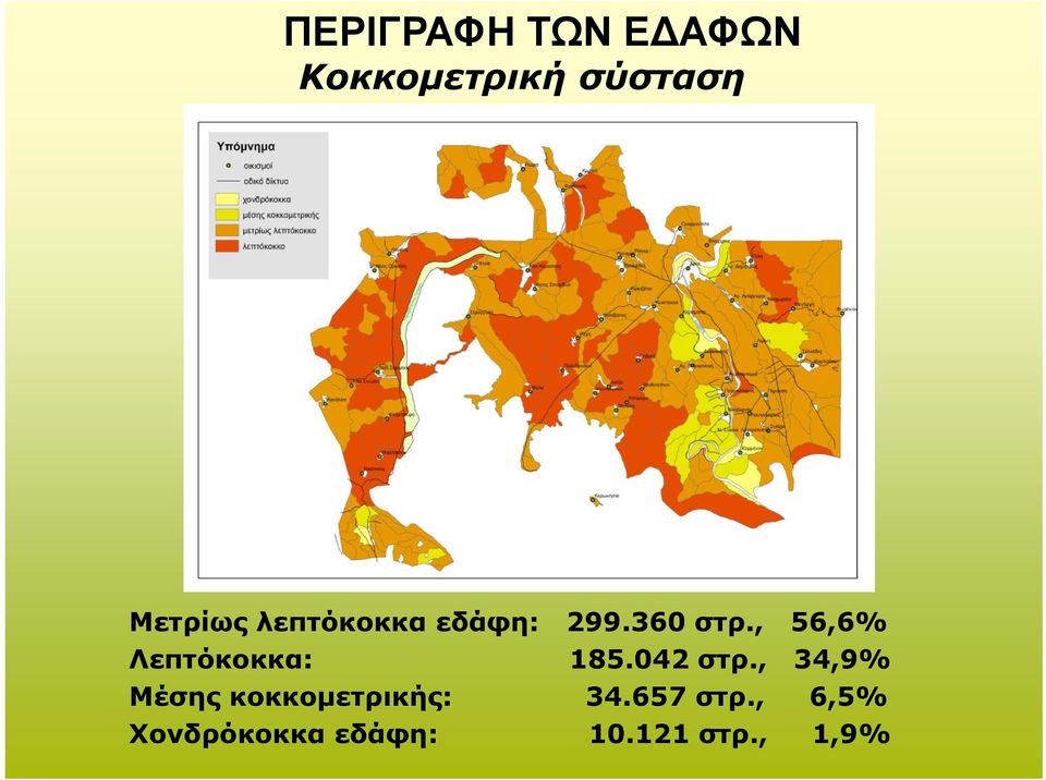 , 56,6% Λεπτόκοκκα: 185.042 στρ.