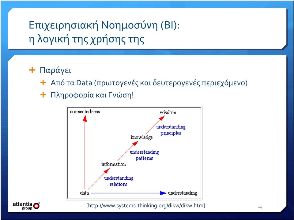 (πρωτογενέςκαιδευτερογενέςπεριεχόμενο)