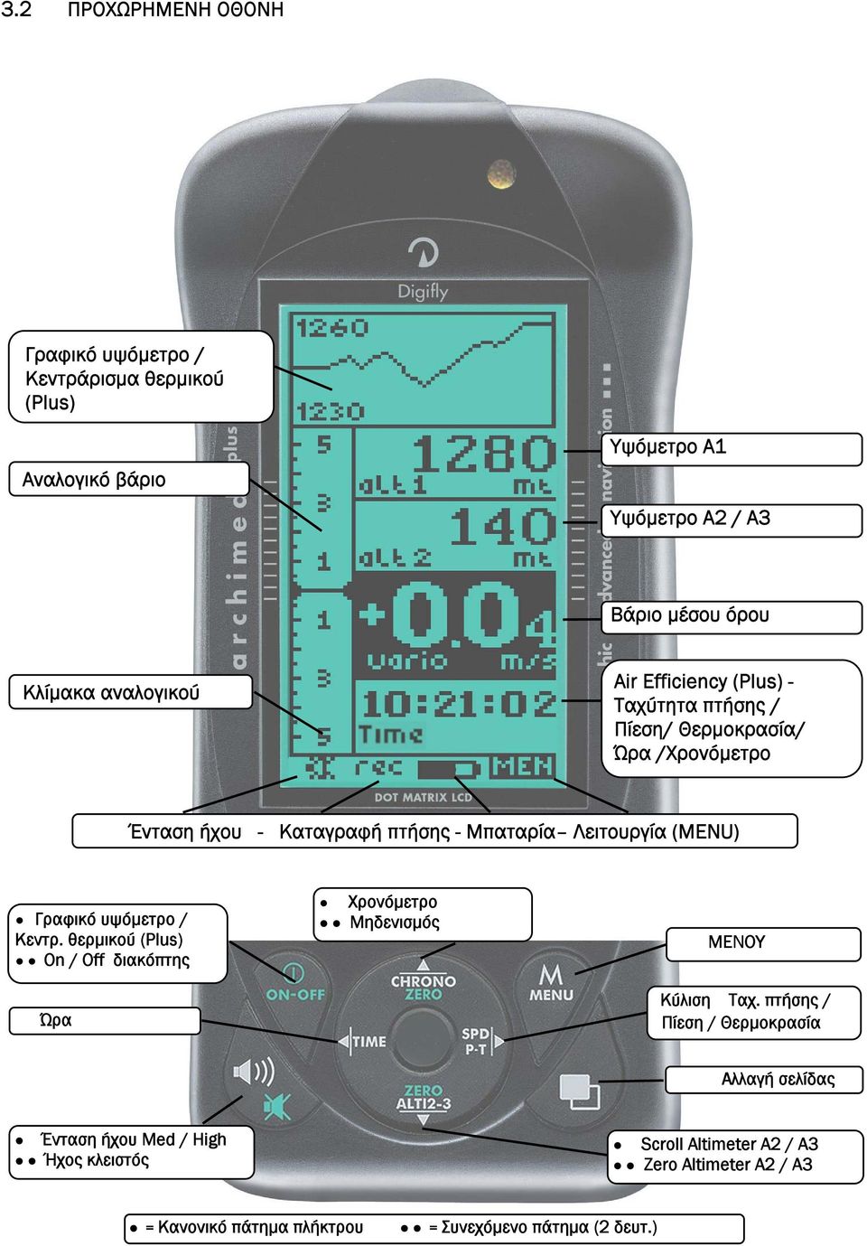 (MENU) Γραφικό υψόμετρο / Κεντρ. θερμικού (Plus) On / Off διακόπτης Ώρα Χρονόμετρο Μηδενισμός MEΝΟΥ Κύλιση Ταχ.